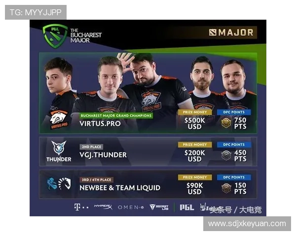 DOTA2赛事经验排行榜揭晓V5战队荣登第六位引发关注